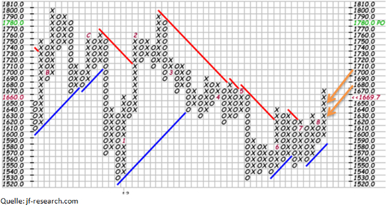 CME Spotgold 29.8.12