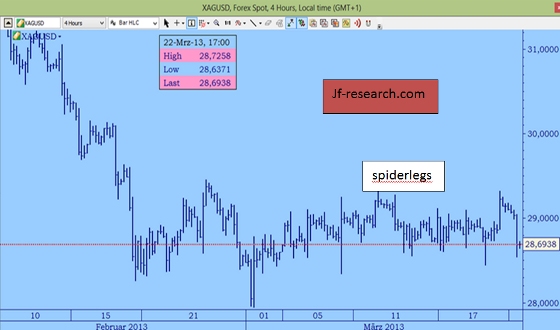 Silber (1 Preisstab = 240 Minuten)