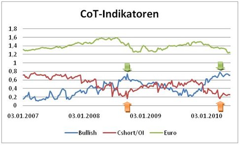 CoT