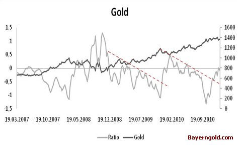 Gold