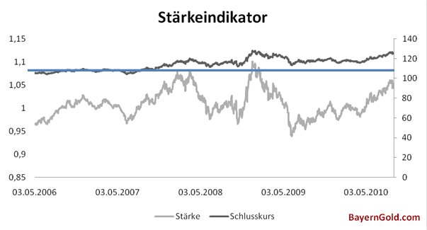Staerke