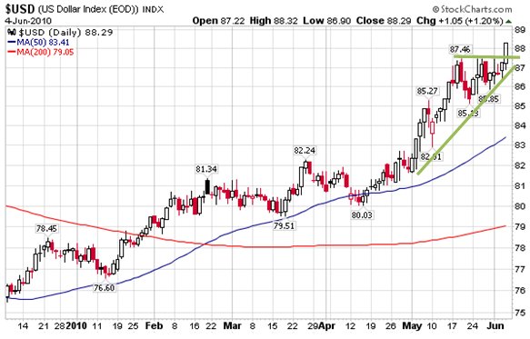 USD