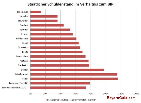 Schulden