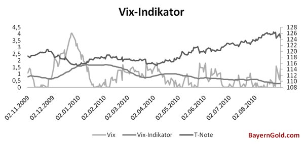 Vix