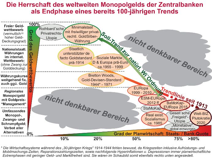 http://www.goldseitenblog.com/peter_boehringer/media/Graphik-Trend-sehrklein.jpg