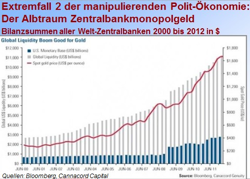 http://www.goldseitenblog.com/peter_boehringer/media/Korrelation_Geldmenge_Goldpreis_2000-2012_kl.jpg