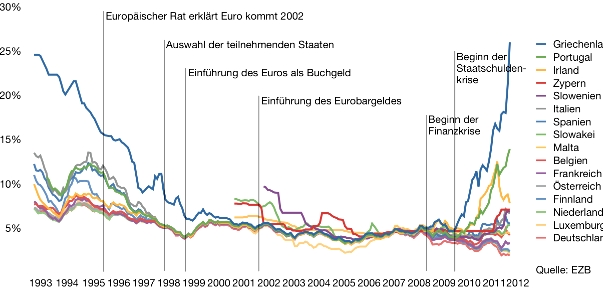 http://www.goldseitenblog.com/peter_boehringer/media/Zinssaetze_EURopa.jpg